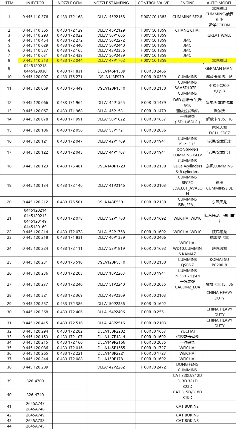 8n7005 Fuel Injector Pencil Nozzle Assembly for Caterpillar Cat 3304 3306