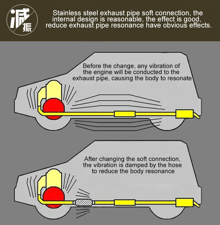Auto Exhaust System Flexible Pipe Connector for Truck