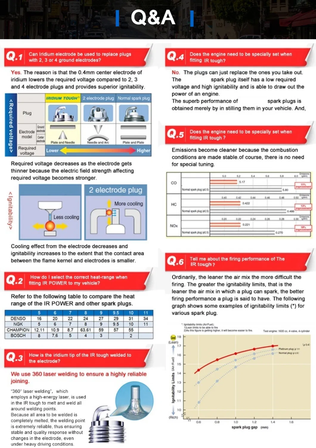 Auto Iridium Spark Plug Dix-Izfr5-11 Suitable for Multiple Models