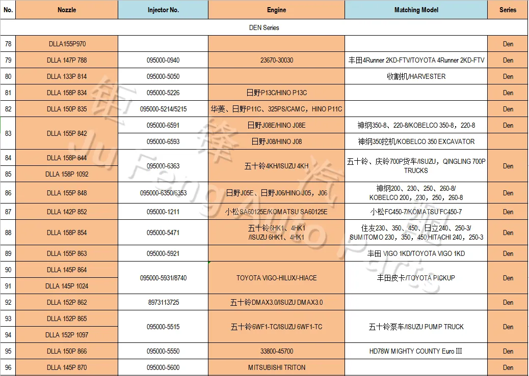 Auto Parts Diesel Nozzle Common Rail Fuel Injector for Bos-CH 0445 120 074