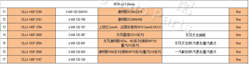 Auto Spare Engine Parts High Pressure Common Rail Fuel Injection System Den-So G3 Series Fuel Injector Diesel Nozzle for G3s2 G3s6 G3s7