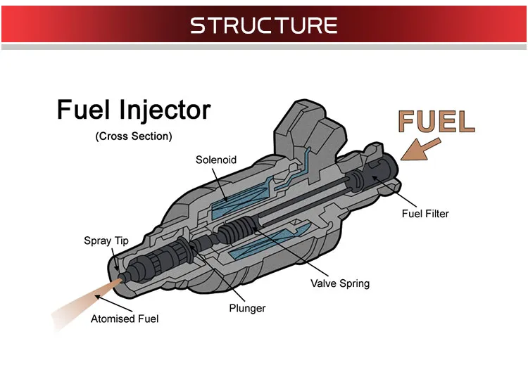 Automatic Fuel Injectors for Mazda Protege 1999-2003 0280156154