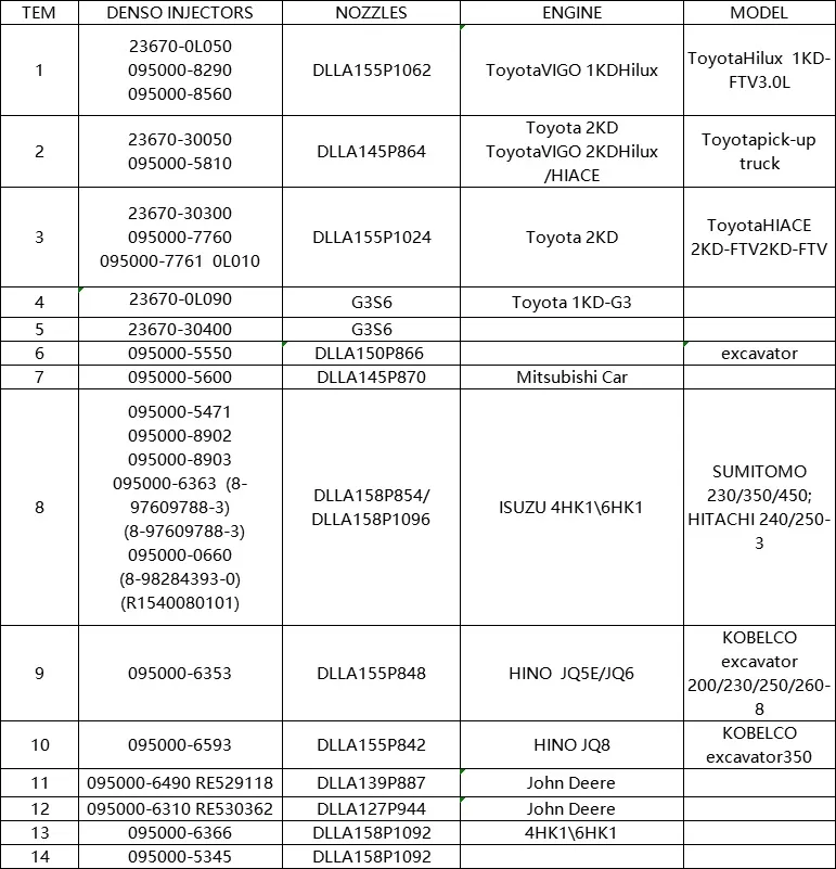 Bosch Genuine Common Rail Fuel Injector Assy 0445120073, F01g09p1h4, 107755-0230 for Mitsubishi Fuso 3.0L Me194299