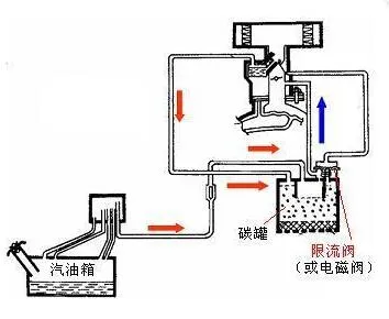 Canister Control Valve, Solenoid Valve, Wuling, Harbin Hafei, Public Opinion, Like, Delphi. Product Model: 25351443.