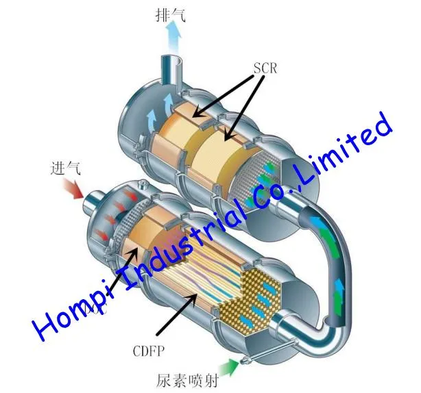 Ceramic Honeycomb Filter Ceramic Catalyst Substrate for Engine Exhaust System