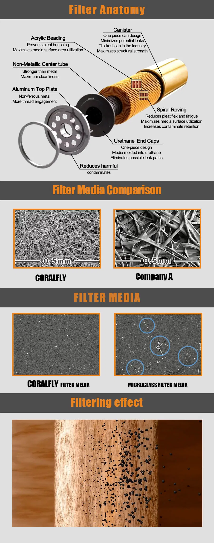 Coralfly Air Filter Me063150 47220-24800 31230-12700 P11-7437 AC7486 A5620b To2842 To2841 PA1885 PA1893 C29920 for Mitsubishi/Donaldson/Micro/Toyo/Baldwin/Mann