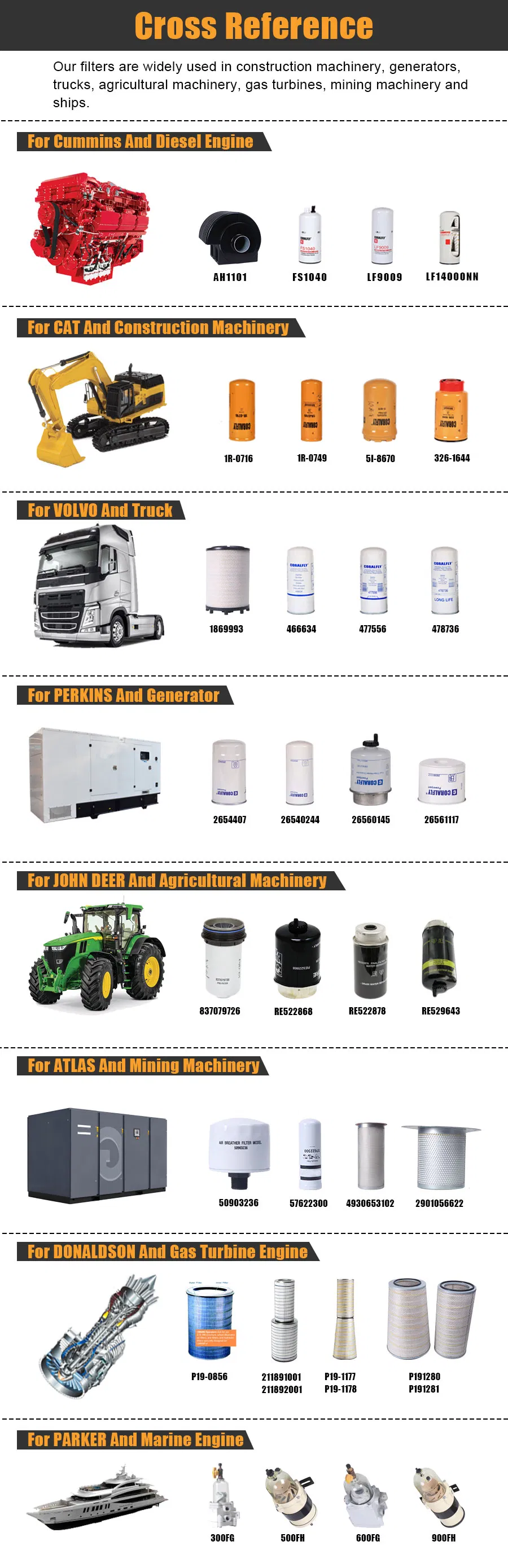 Coralfly Oil Filter 1903629 P550342 C-5705 Bd325 Lf3594 01930542 H220wn for Iveco/Case Ih/Hitachi/Sakura/Baldwin/Donaldson/New Holland/Hengst