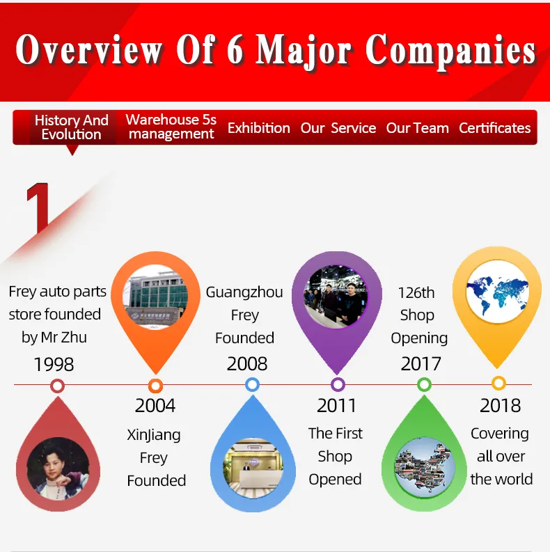 Crankcase Breather Valve 11127794597 New for BMW 3 / 5 / 7 Series