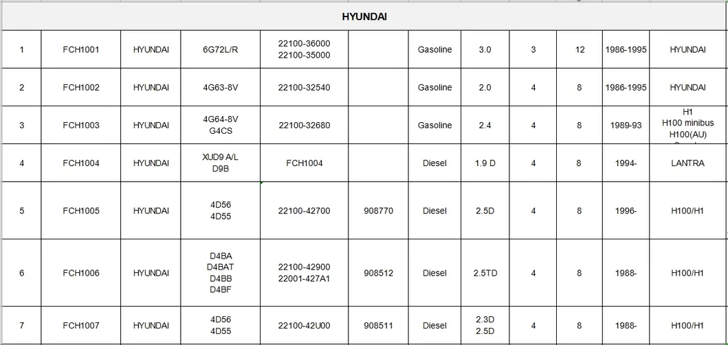 D4ea 2.0 Cylinder Head for Hyundai 22100-27000