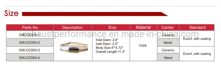 General Polishing Material T409 Metal Catalytic Converter