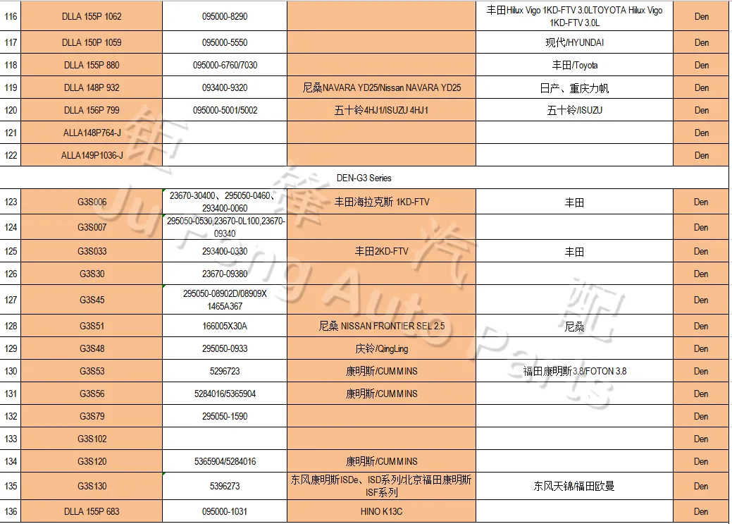 High Pressure Common Rail Fuel Injector Auto Engine Parts Diesel Nozzle for Den-So G3s120