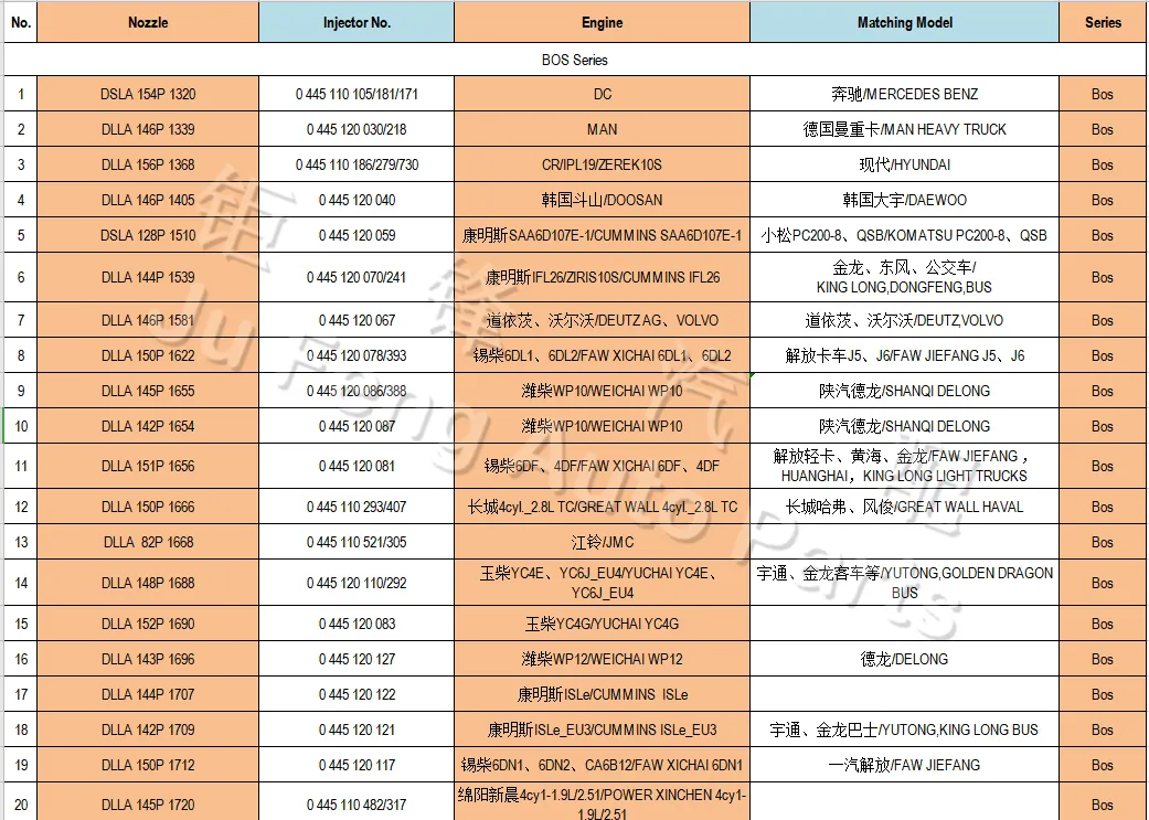 High Pressure Common Rail Fuel Injector Auto Engine Parts Diesel Nozzle for Den-So G3s120