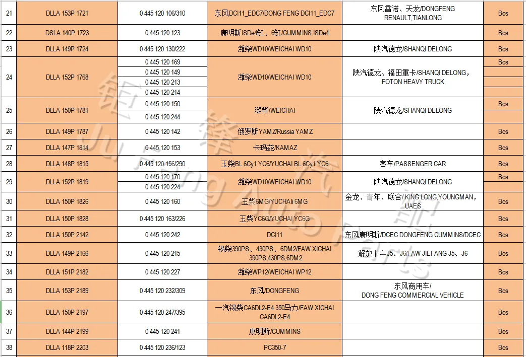 High Pressure Common Rail Fuel Injector Auto Engine Parts Diesel Nozzle for Den-So G3s120