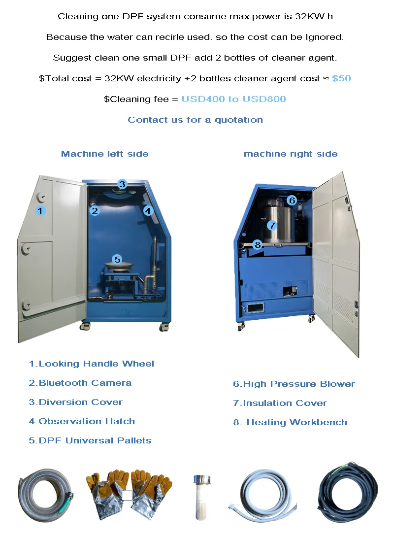 Lí Quido Limpiador DPF 100% De Limpieza Eficiente