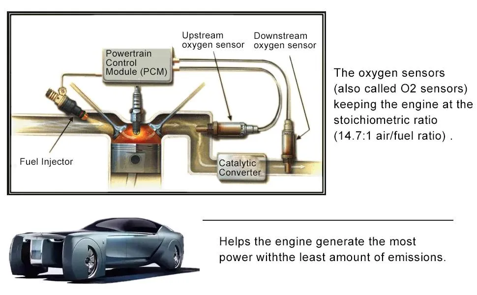 Oxygen Sensor 15510 Downstream & Upstream for Chrysler Dodge Jeep Mercedes-Benz Mitsubishi Volkswagen