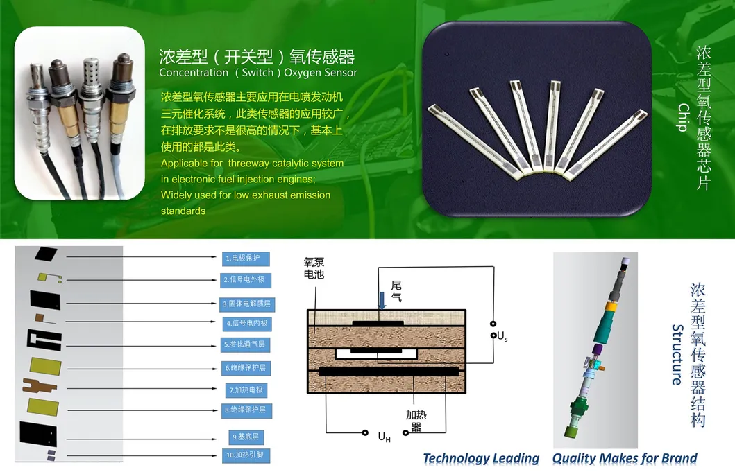 Oxygen Sensor 234-4046 234-4610 575588357655 for Car