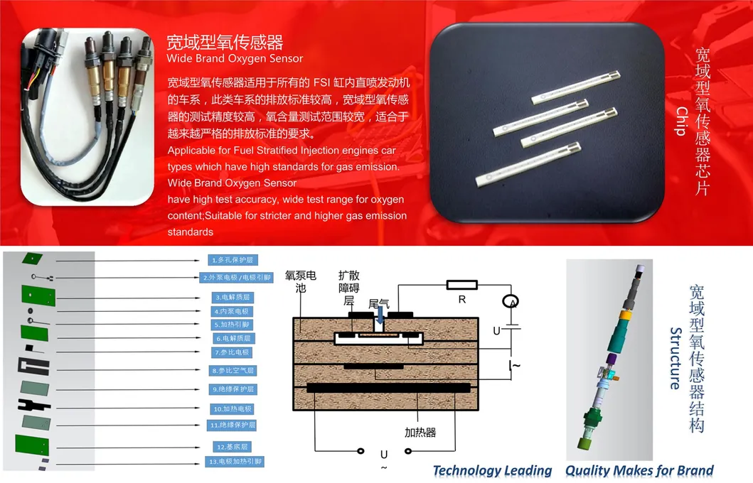 Oxygen Sensor 234-4046 234-4610 575588357655 for Car