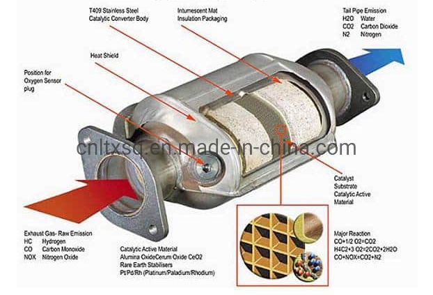 Universal 2.5 Inch Catalytic Converter High Flow T409 Stainless Steel