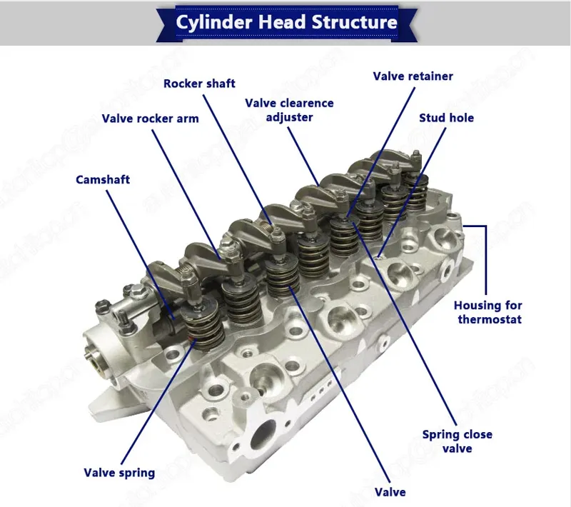 Z24 4s Engine Cylinder Head 11041-20g13 11041-13f00 for Nissan